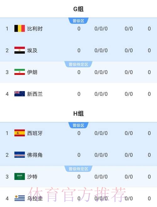 2026世界杯比分稳定官方